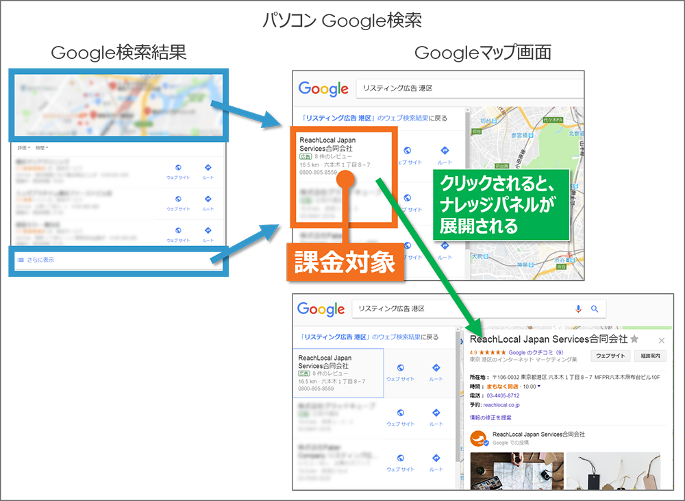 Google検索時の課金-パソコン