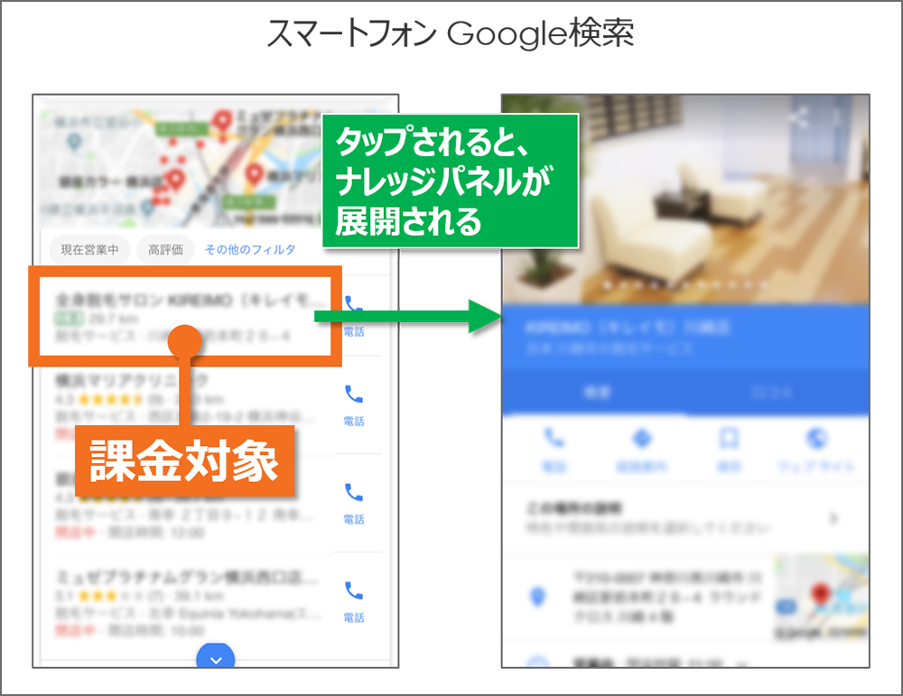 Google検索時の課金-スマートフォン