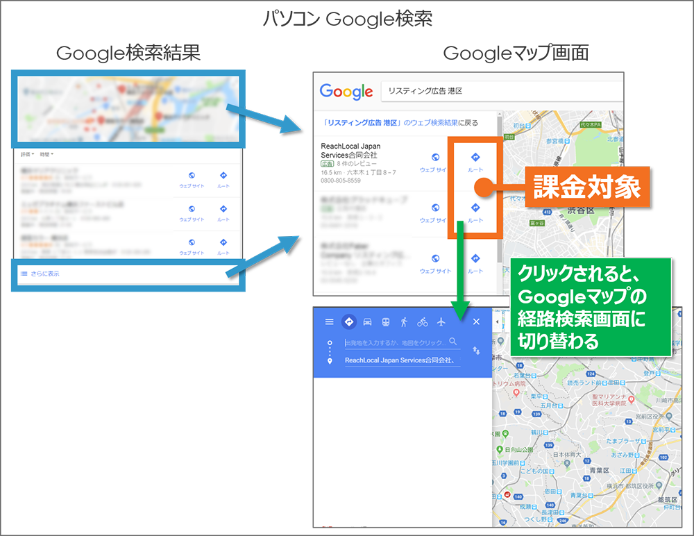 ルート検索時の課金