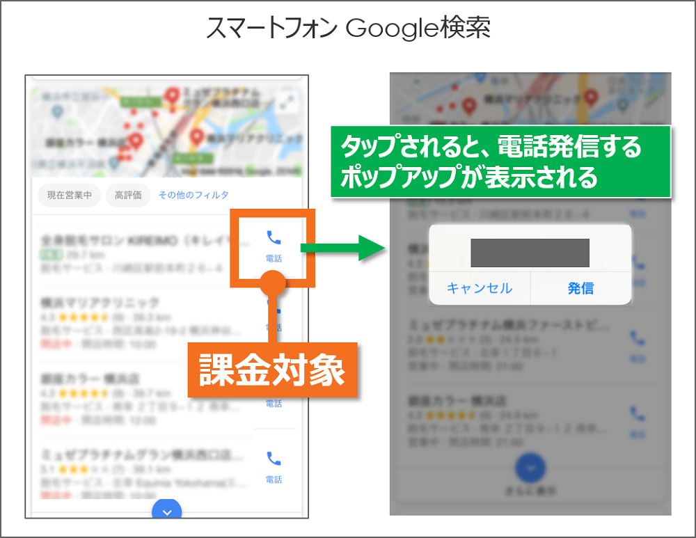 通話時の課金