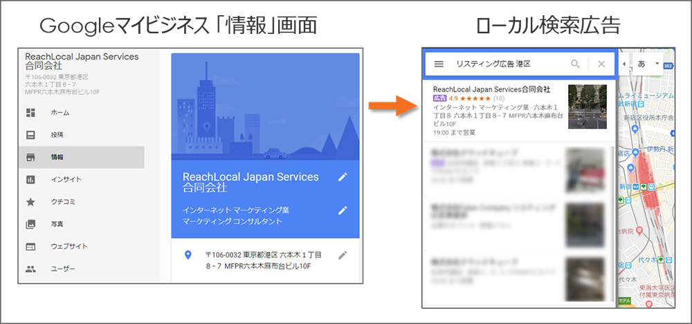 GMB情報が表示される