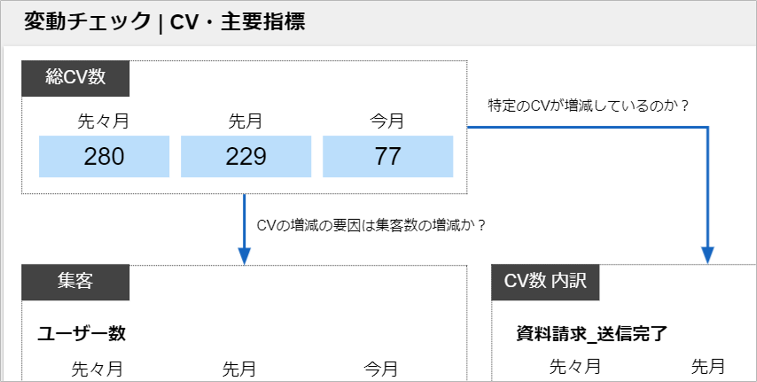 知っておくべき機能5つ 06