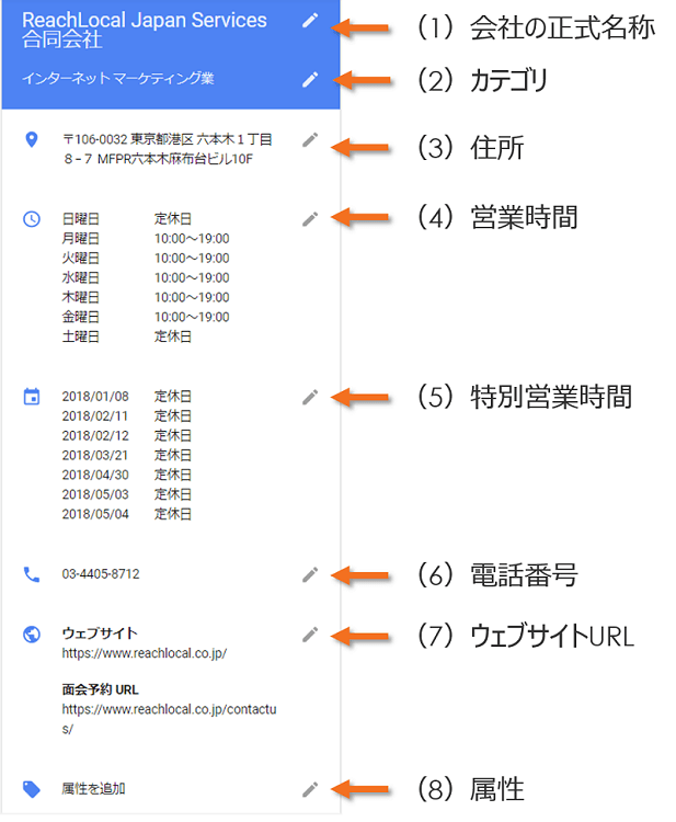 情報ページの一覧