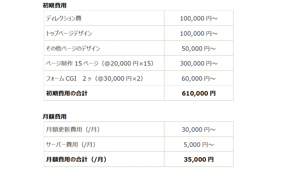 制作費価格表