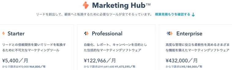 Marketing Hub