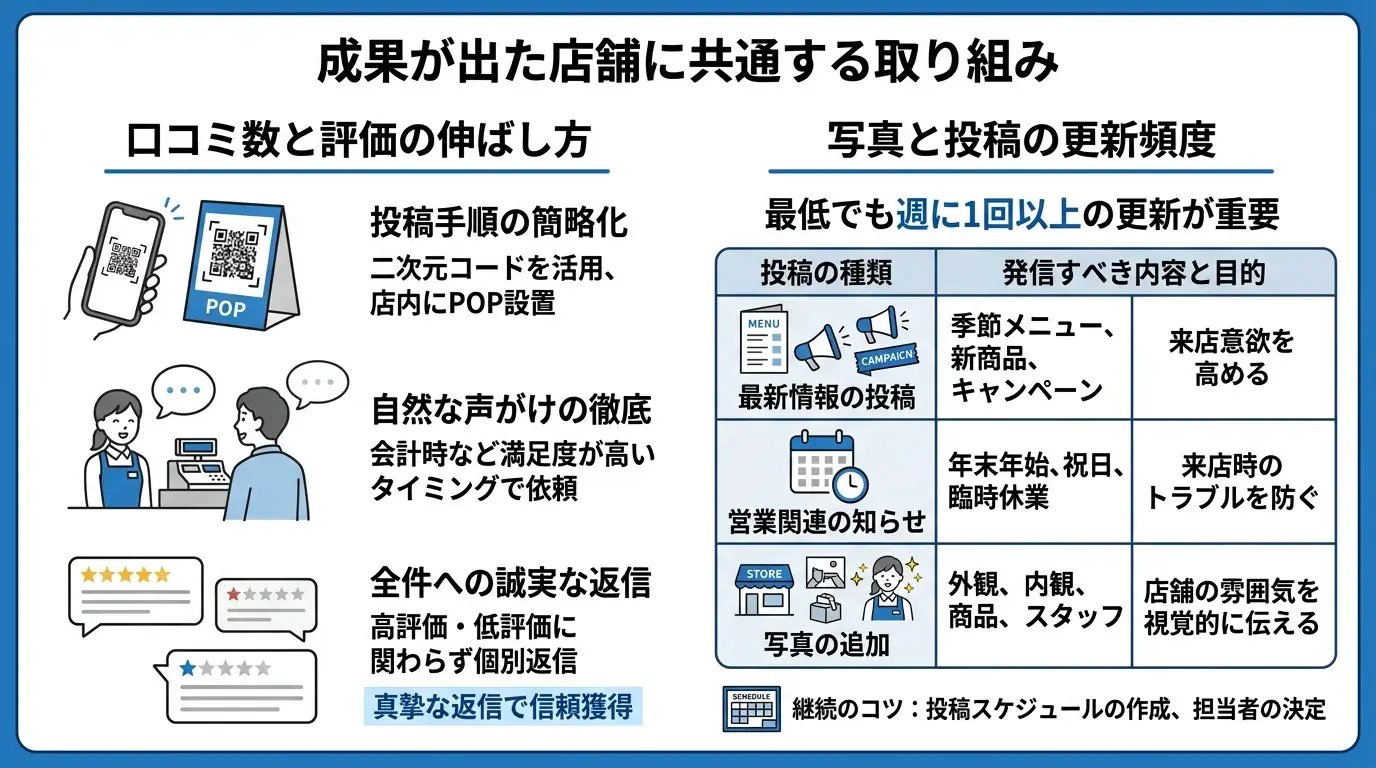 成果が出た店舗に共通する取り組み