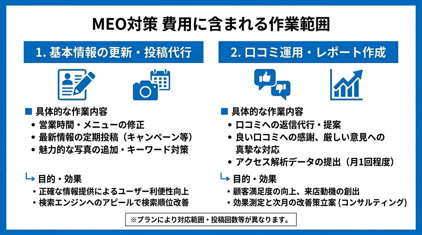 費用に含まれる作業範囲