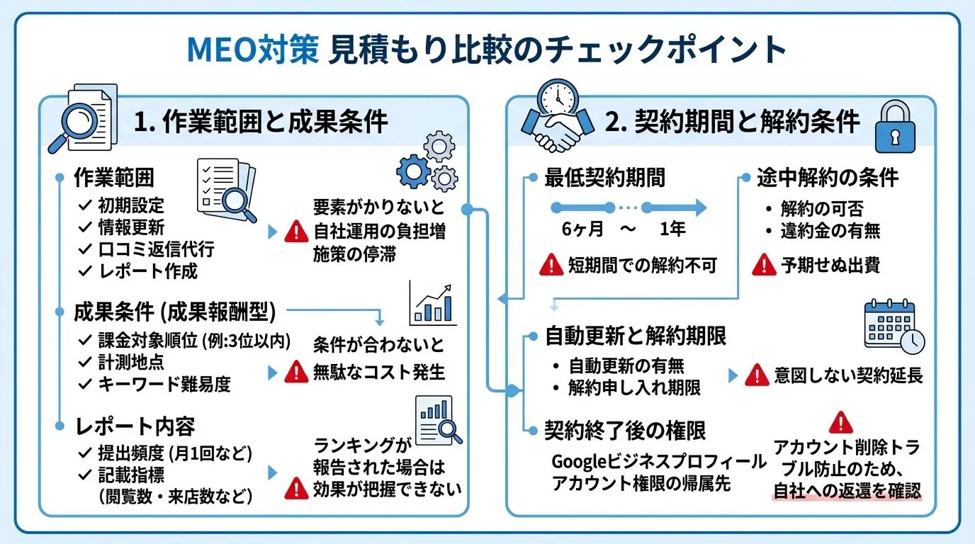 見積もりを比較するときの確認点