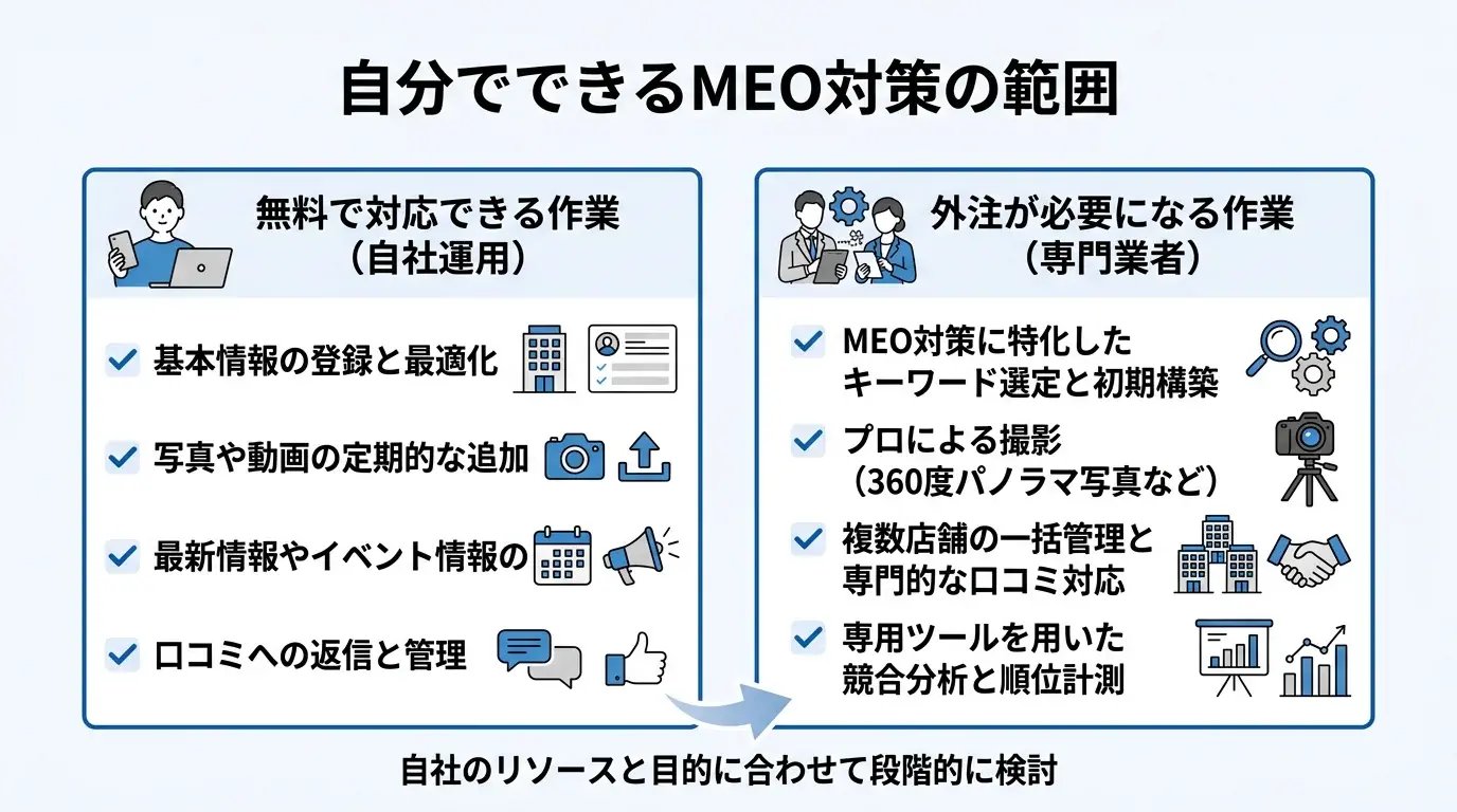 自分でできるMEO対策の範囲