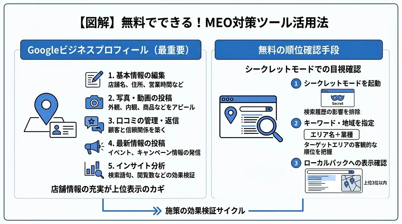 無料で使えるツールと機能