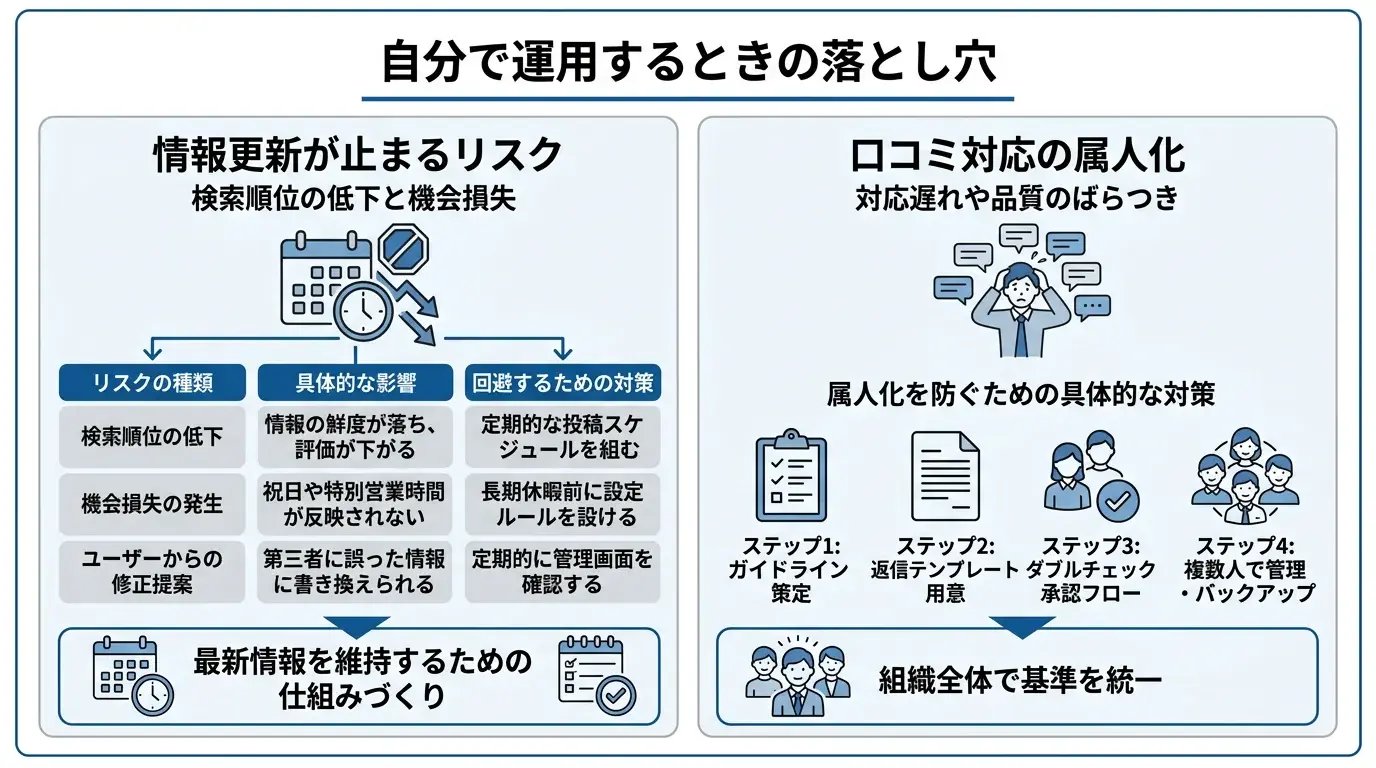 自分で運用するときの落とし穴
