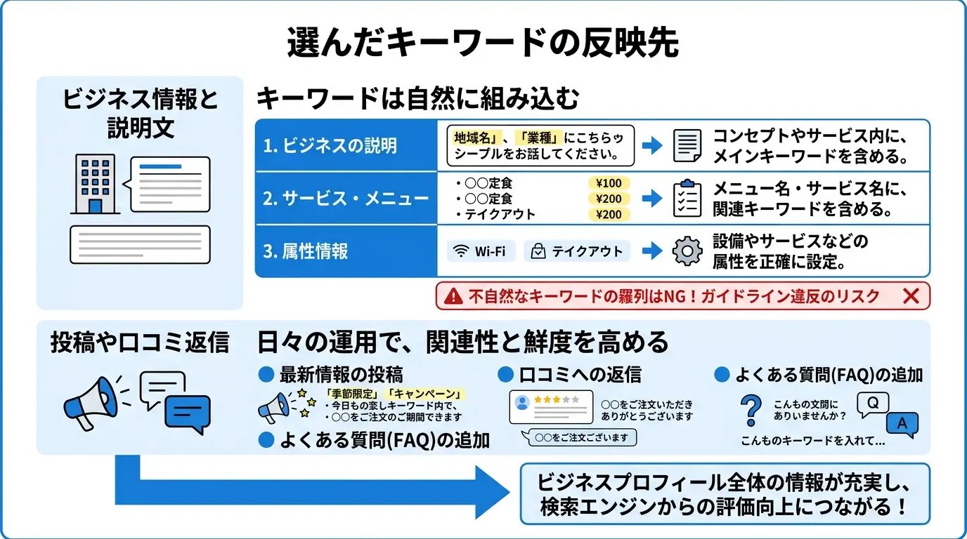 選んだキーワードの反映先