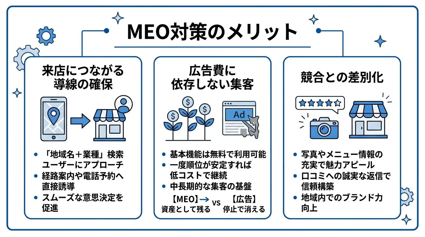 MEO対策のメリット