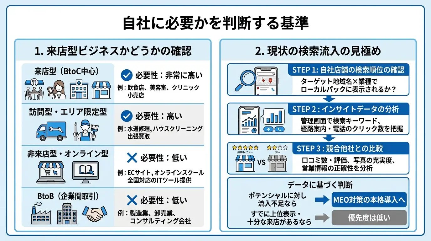 自社に必要かを判断する基準