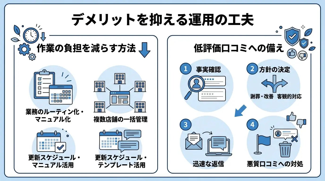 デメリットを抑える運用の工夫