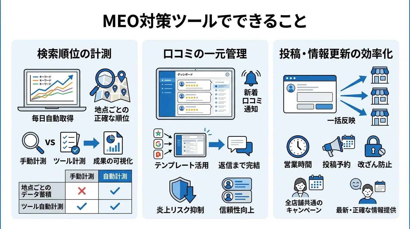 MEO対策ツールでできること