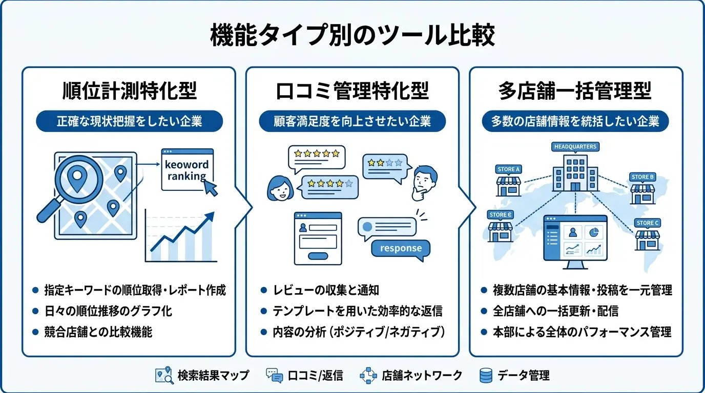 機能タイプ別のツール比較