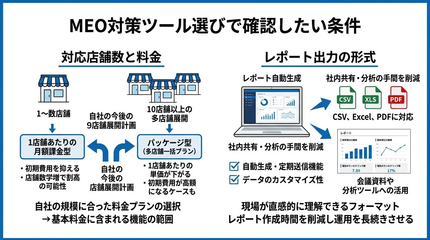 ツール選びで確認したい条件
