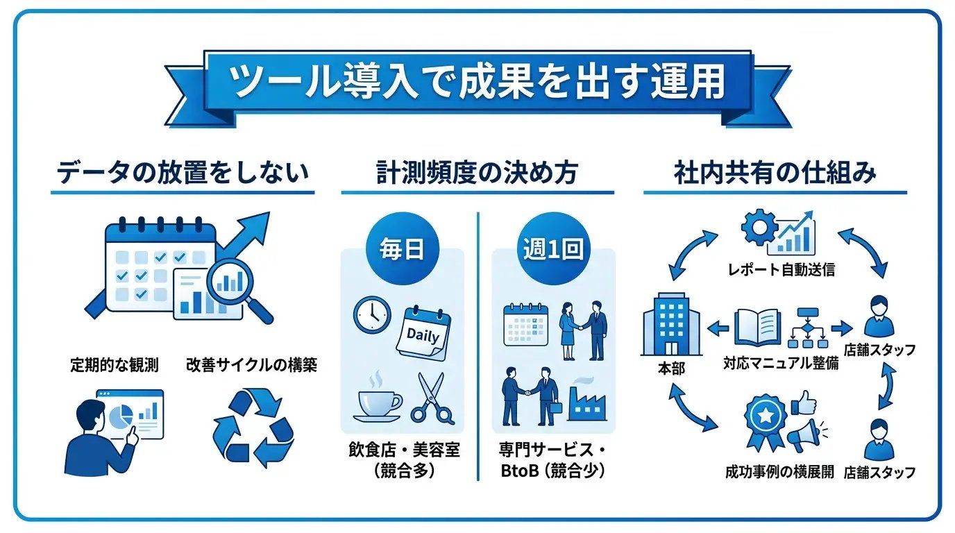 ツール導入で成果を出す運用