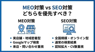 MEO対策とSEO対策の違いとは？使い分けと併用のコツを解説