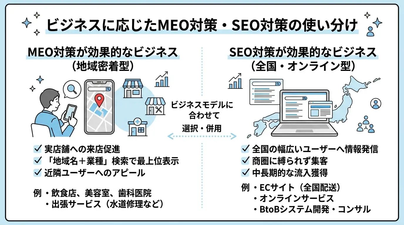 それぞれが向いているビジネス