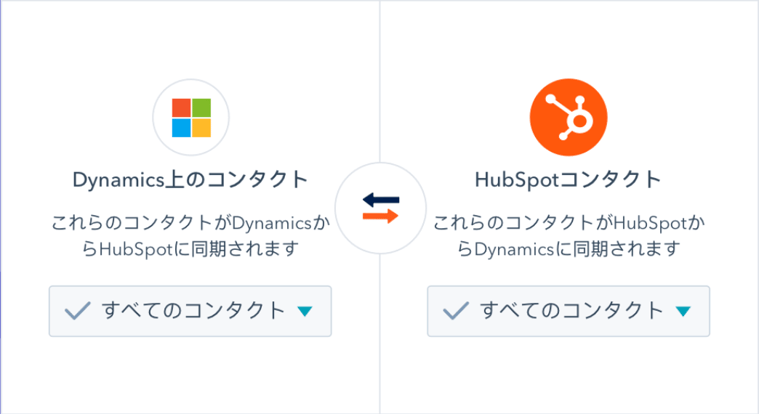 Operations Hub