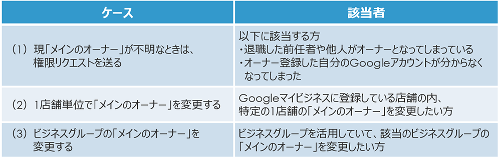 オーナー変更一覧表