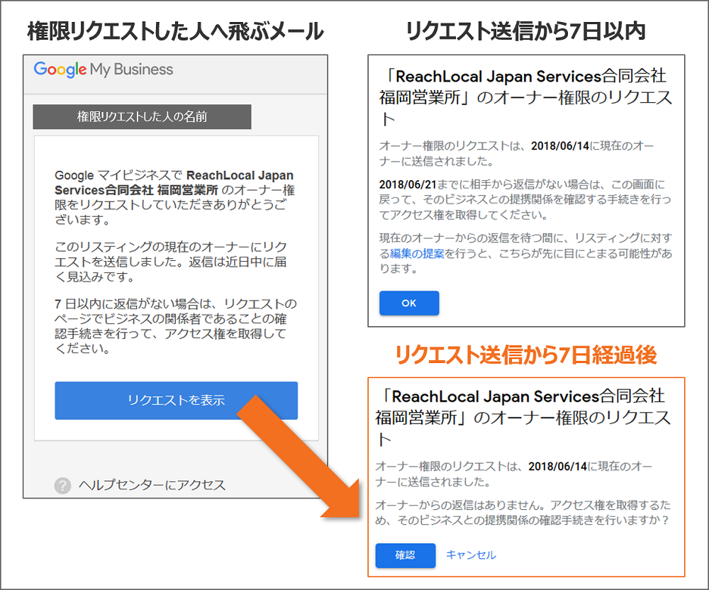 権限の確認手続き画面