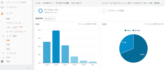 レポートメニュー、ユーザー＞ユーザー属性