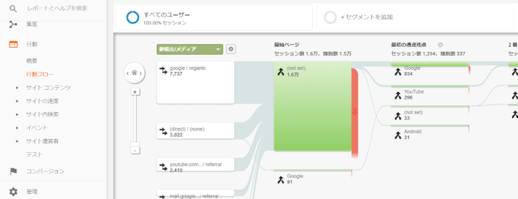 サイトコンテンツ＞すべてのページ