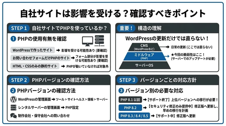 自社サイトは影響を受ける？確認すべきポイント