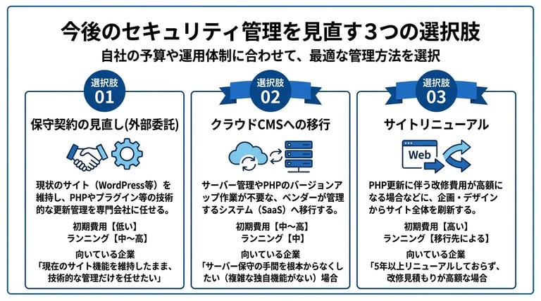 今後のセキュリティ管理を見直す選択肢