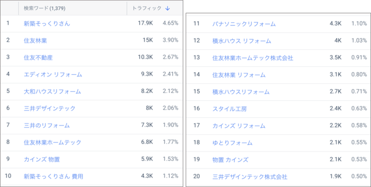 カスタムカテゴリの検索キーワードをブランド名で絞り込み