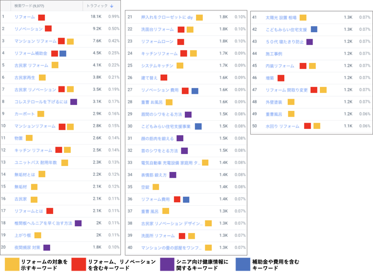 カスタムカテゴリの検索キーワードを非ブランドで絞り込み