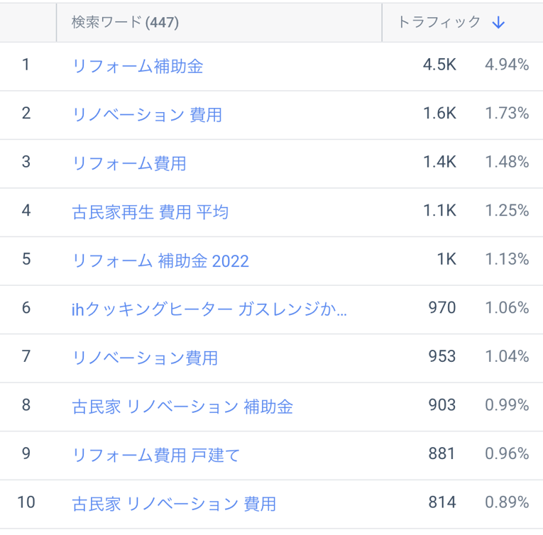 カスタムカテゴリの検索キーワードを非ブランド、費用と補助金で絞り込み