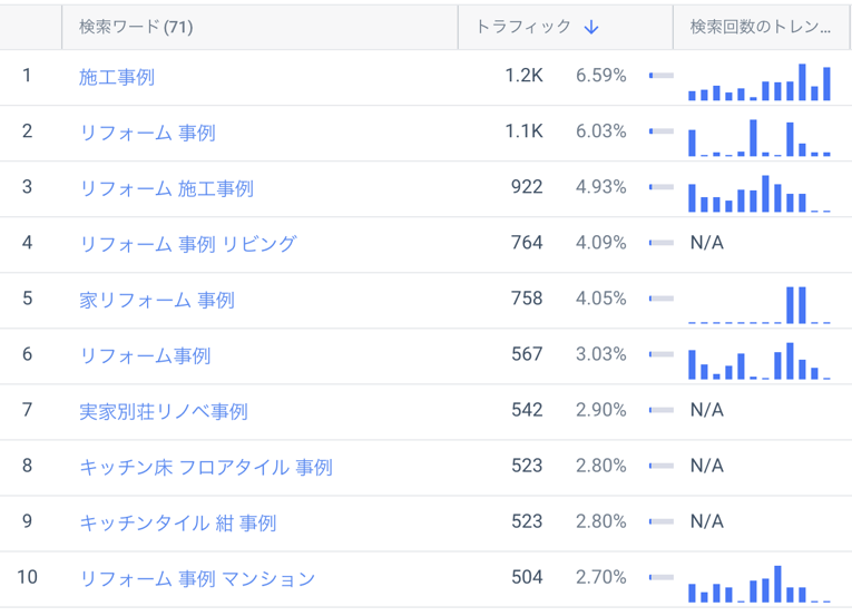 カスタムカテゴリの検索キーワードを非ブランド、事例で絞り込み