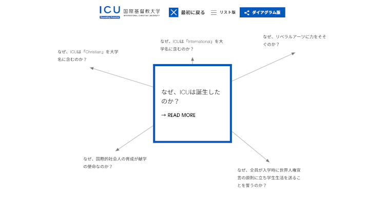 国際基督教大学