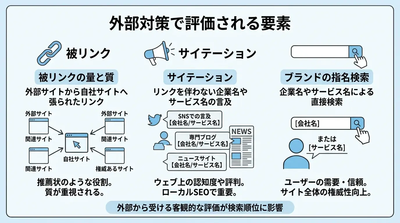 外部対策で評価される要素