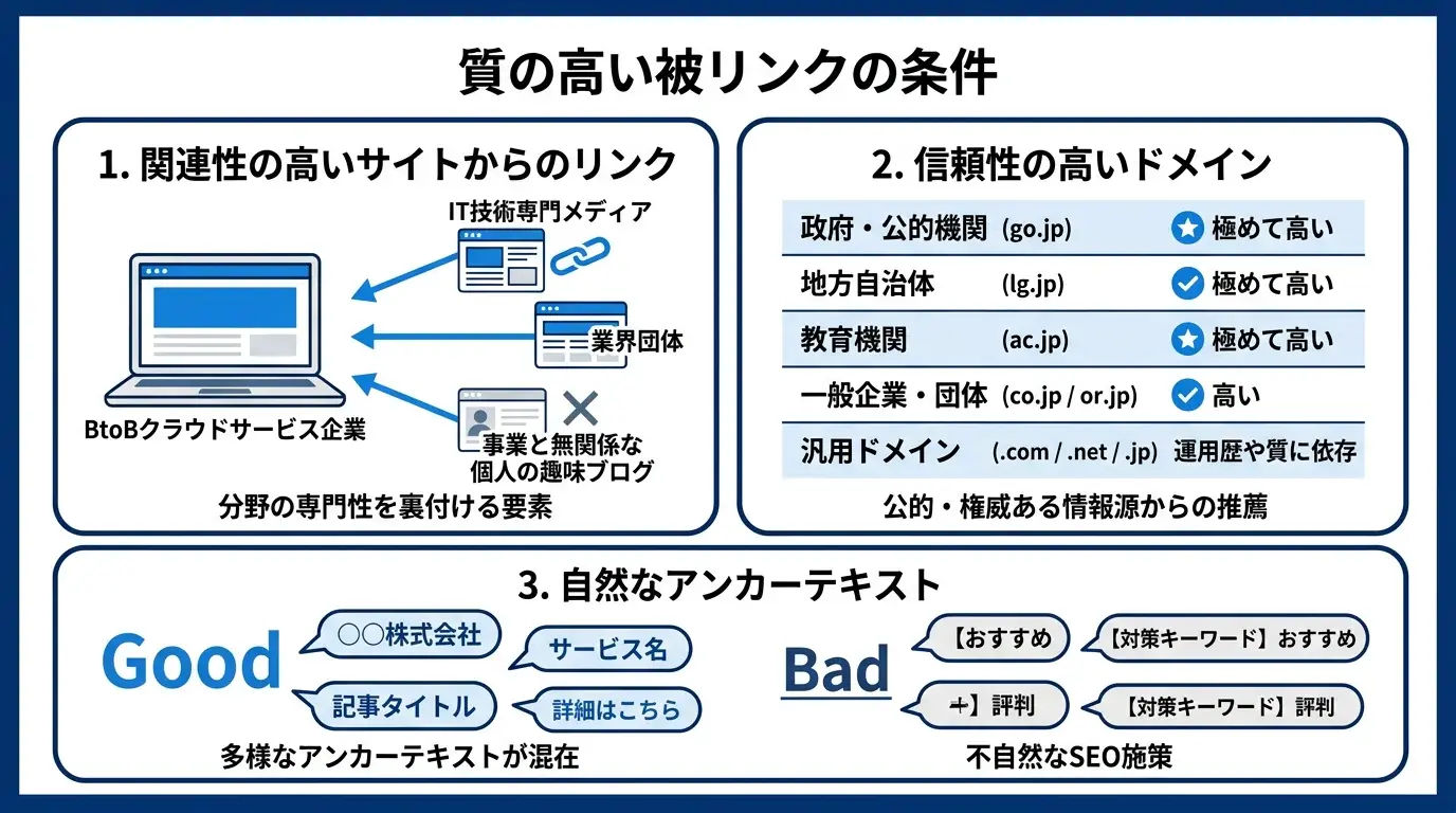 質の高い被リンクの条件