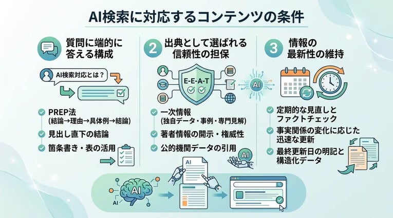 AI検索に対応するコンテンツの条件