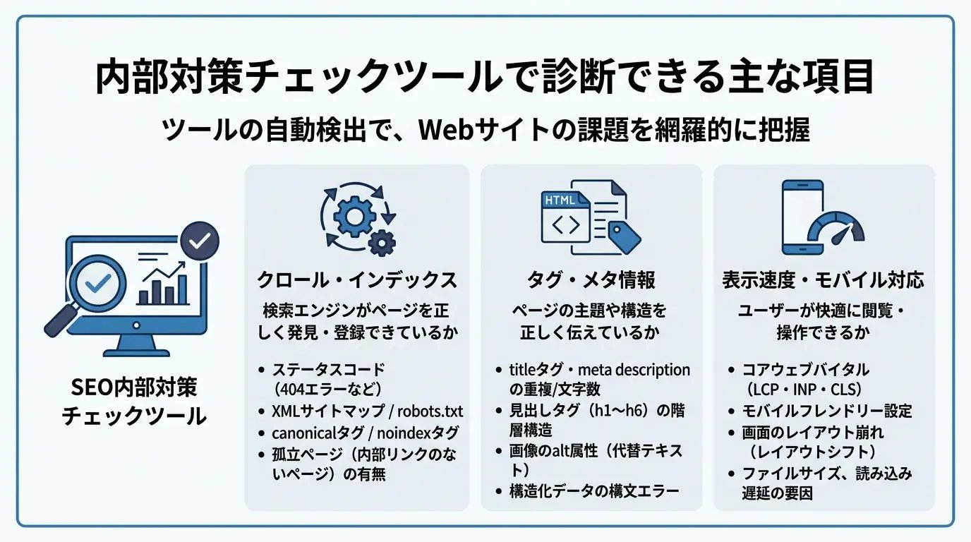 内部対策チェックツールで診断できる項目