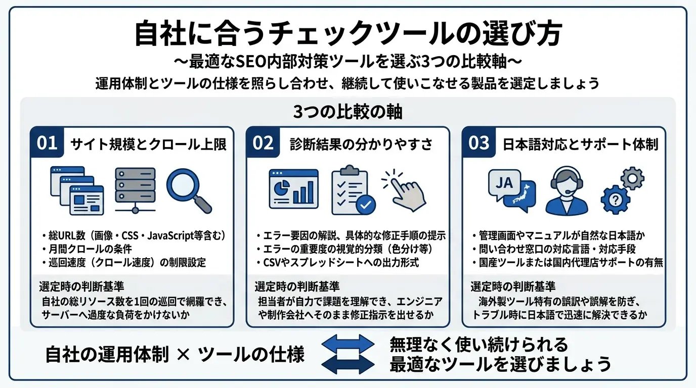 自社に合うチェックツールの選び方