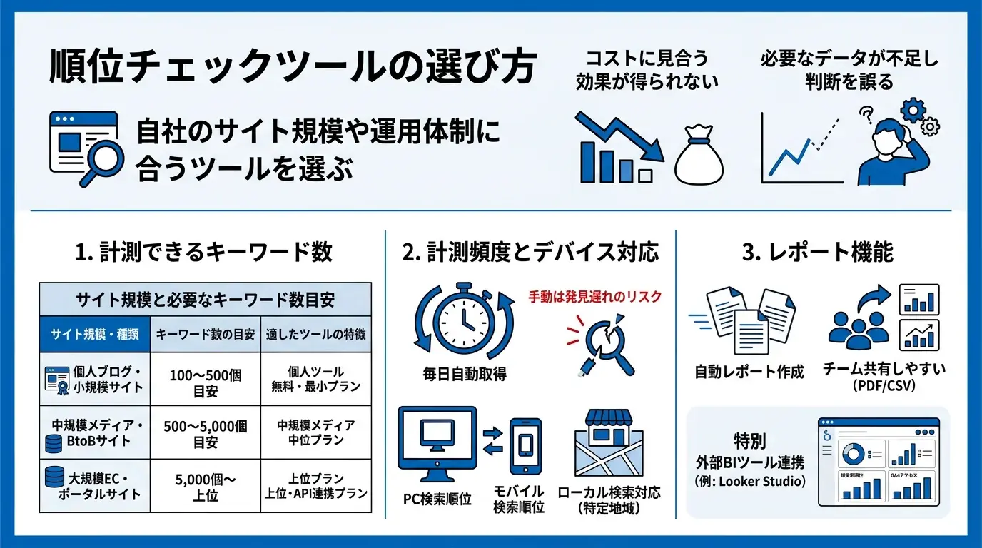 順位チェックツールの選び方