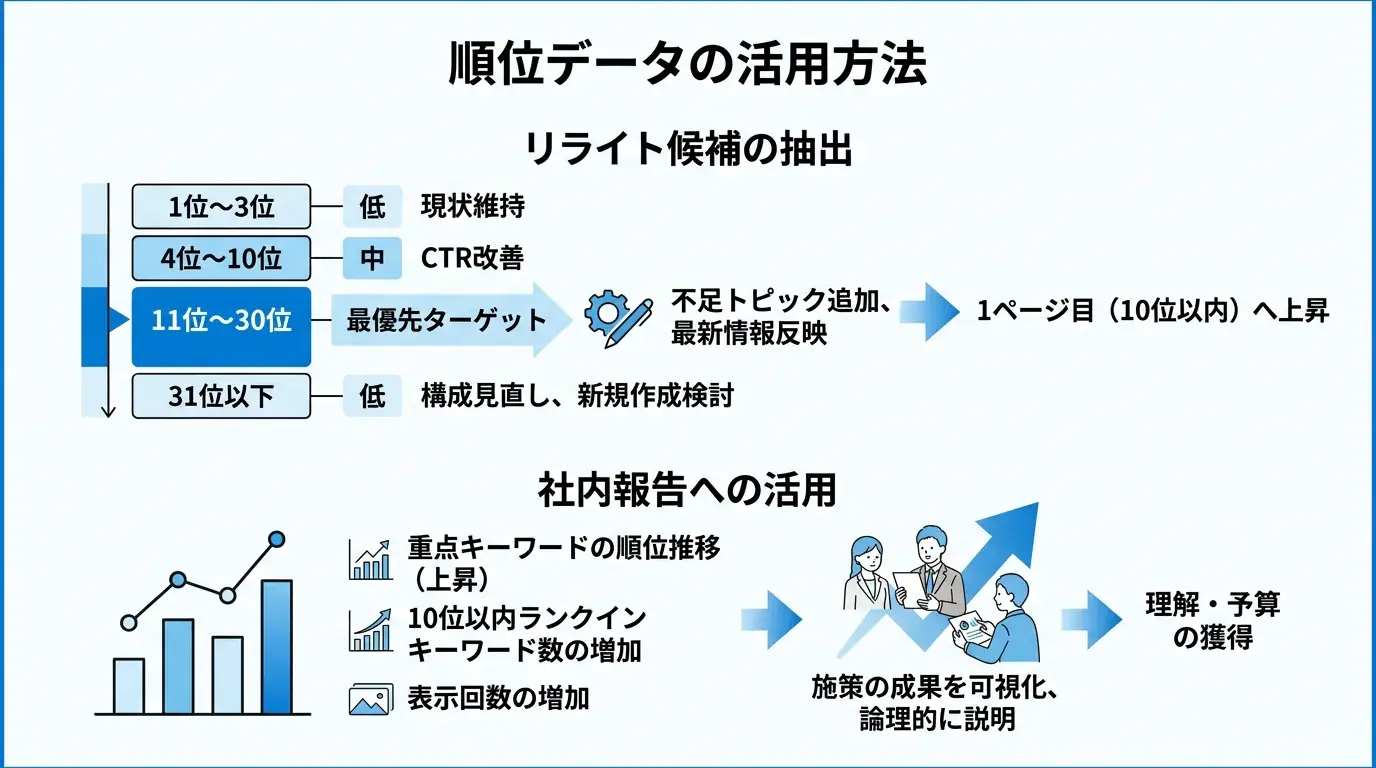 順位データの活用方法