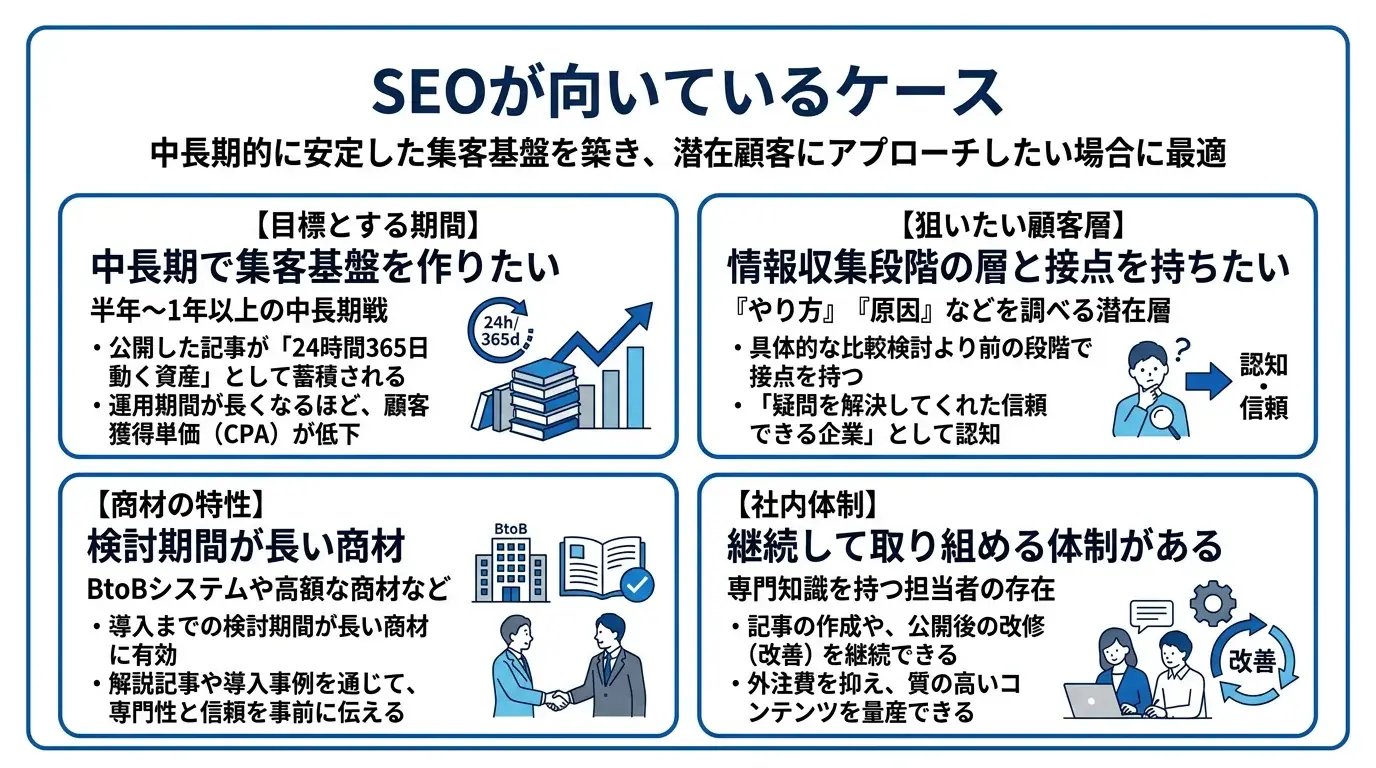 SEOが向いているケース