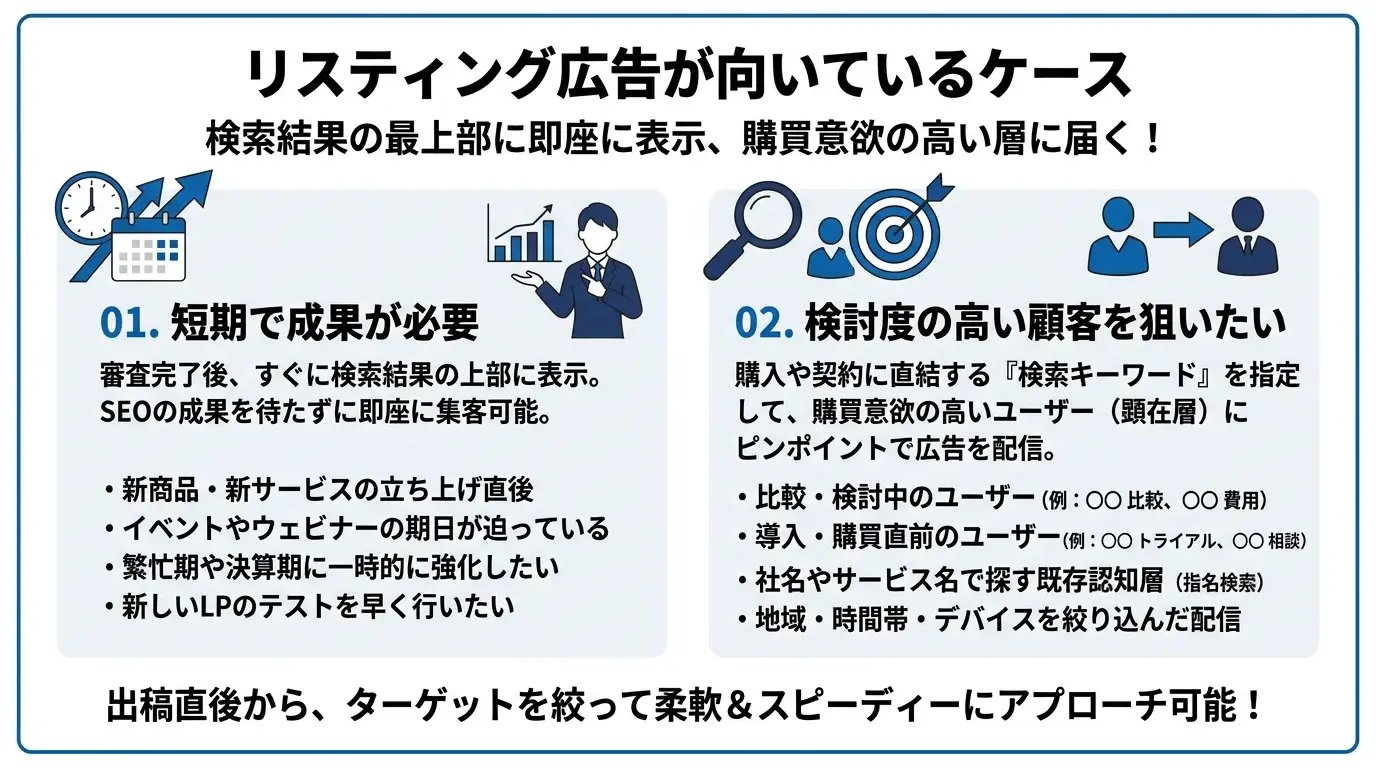 リスティング広告が向いているケース