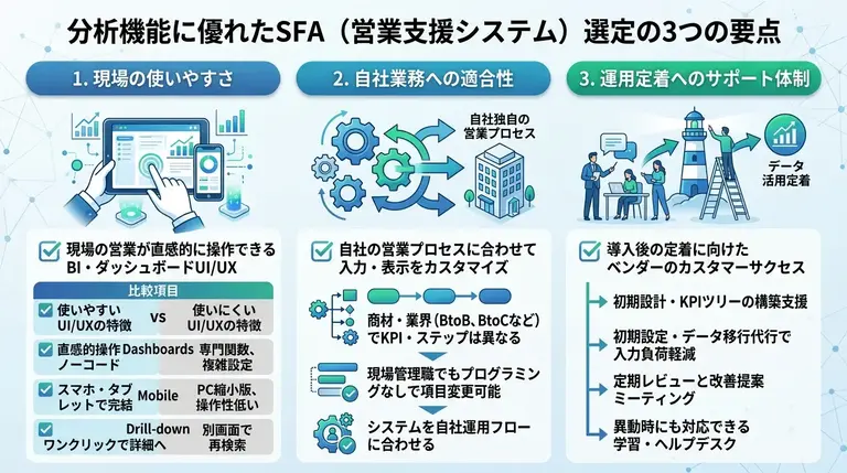 分析機能に優れたSFAツール選びの重要なポイント