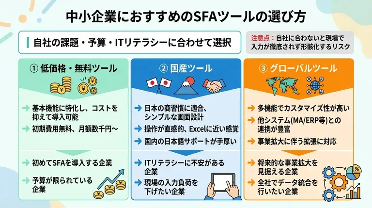 中小企業におすすめのSFAツール比較