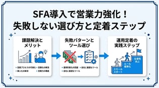 SFA導入のメリットとは？失敗しないポイントと定着の手順を徹底解説