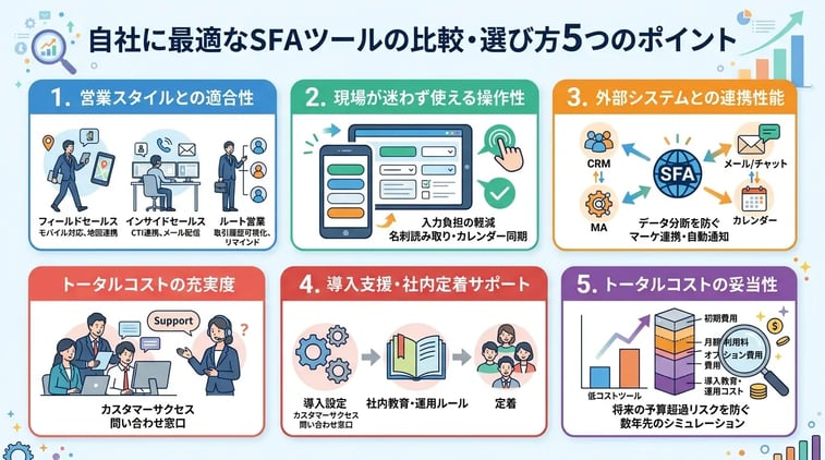 自社に最適なSFAツールの比較・選び方5つのポイント